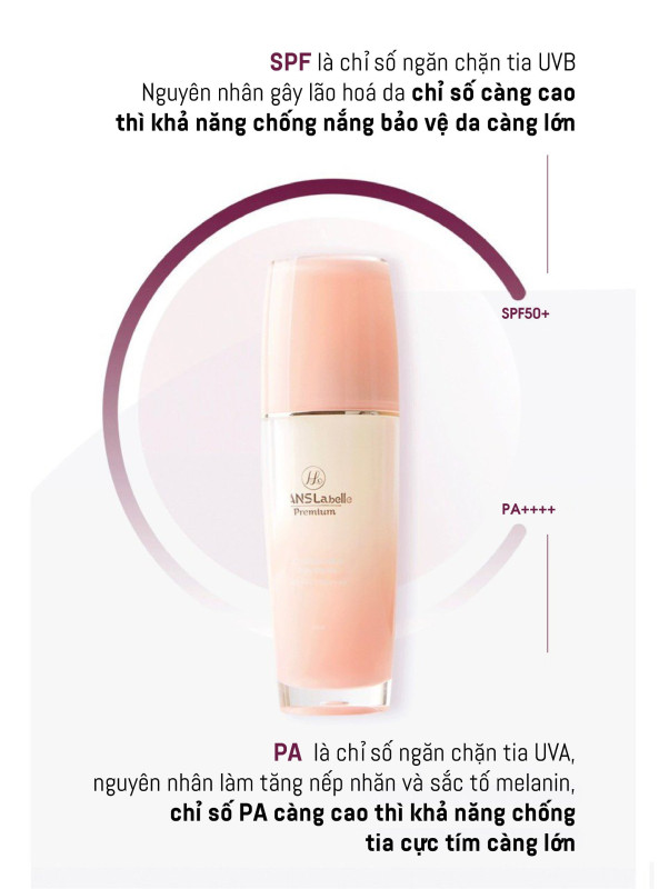HANS LABELLE PREMIUM SUNBLOCK KEM CHỐNG NẮNG TÁI SINH LÀN DA